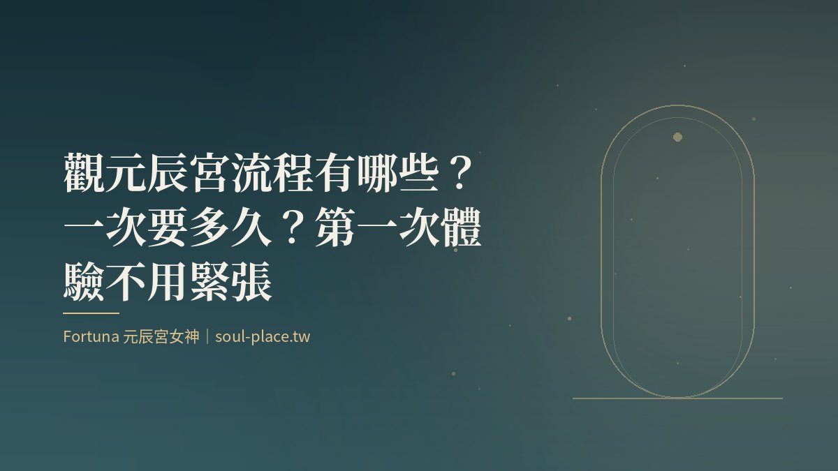 深綠底上的金色拱門與一條路,象徵觀元辰宮從進門到結束的流程
